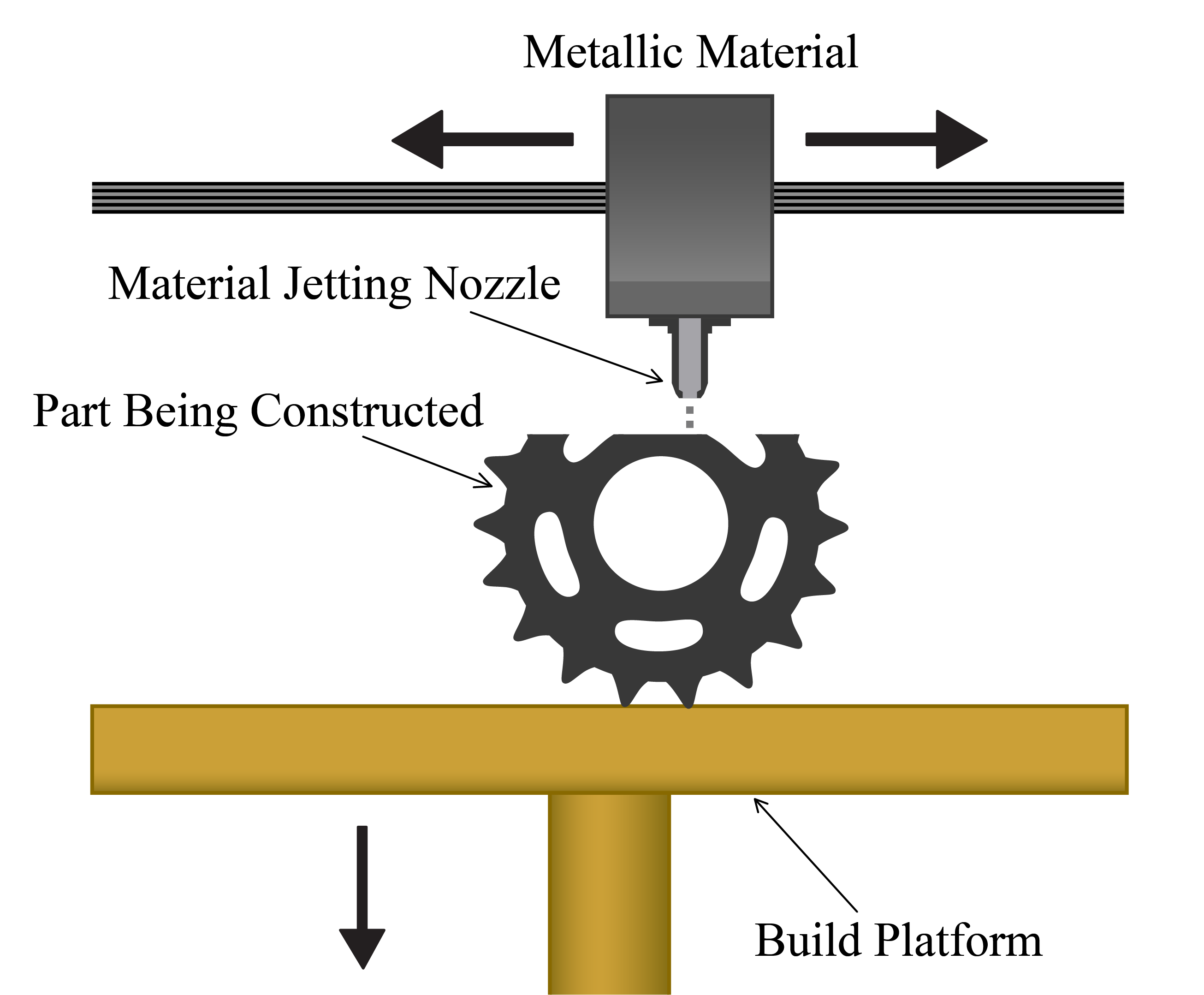 3D Printing Technology Metal  : Want To Find Out How Metal Additive Manufacturing Can Be Put To Use In Your Business?